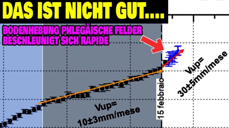 Erhöhte seismische Aktivität in Campi Flegrei: Ursachen und Risiken im Fokus